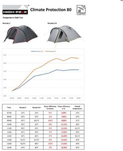Палатка High Peak Amora 5.0 (Nimbus Grey)
