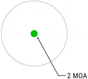 Коллиматорный прицел HOLOSUN AEMS CORE Green