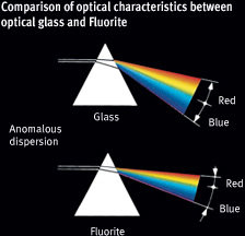 Подзорная труба Kowa Prominar XD 25-60x88/45 (TSN-883) Подзорная труба Kowa Prominar XD 25-60x88/45 (TSN-883)