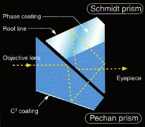 Подзорная труба Kowa Prominar XD 25-60x88/45 (TSN-883) Подзорная труба Kowa Prominar XD 25-60x88/45 (TSN-883)