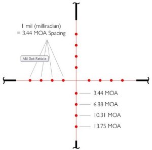 Оптичний приціл Hawke Vantage IR 3-9x40 AO (Mil Dot IR R/G)