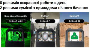 Коллиматорный прицел Red Win Cobra Mini 21x15 точка 3MOA