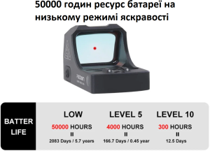 Коллиматорный прицел Red Win Cobra Mini 21x15 точка 3MOA