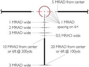 Приціл оптичний Hawke Endurance 30 WA 1-4x24 (Tactical IR Dot) Приціл оптичний Hawke Endurance 30 WA 1-4x24 (Tactical IR Dot)