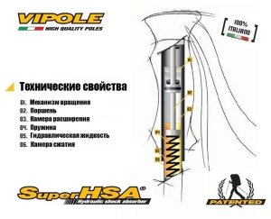 Треккинговые палки Vipole Super HSA QL Eva